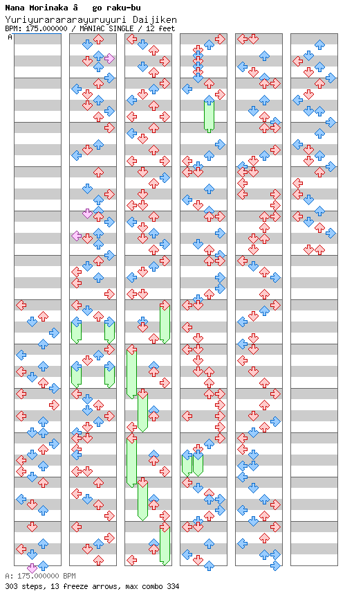 Yuriyurarararayuruyuri Daijiken / 4 / MANIAC