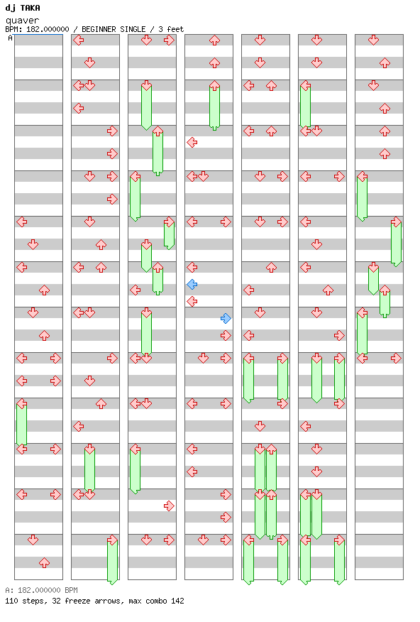 quaver / 4 / BEGINNER