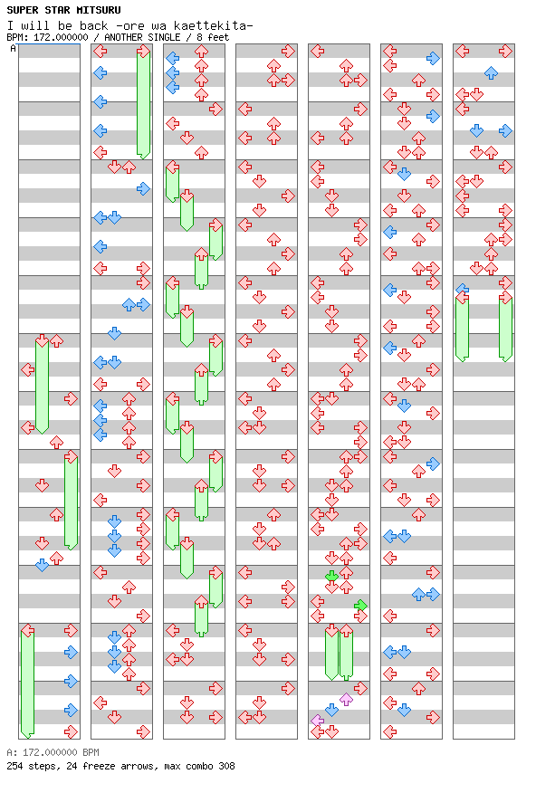 I will be back -ore wa kaettekita- / 4 / ANOTHER