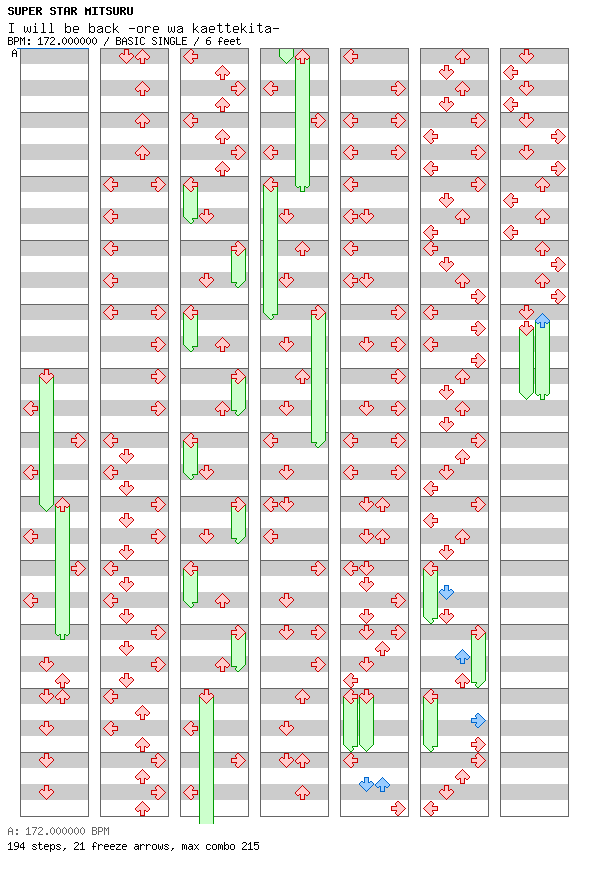 I will be back -ore wa kaettekita- / 4 / BASIC