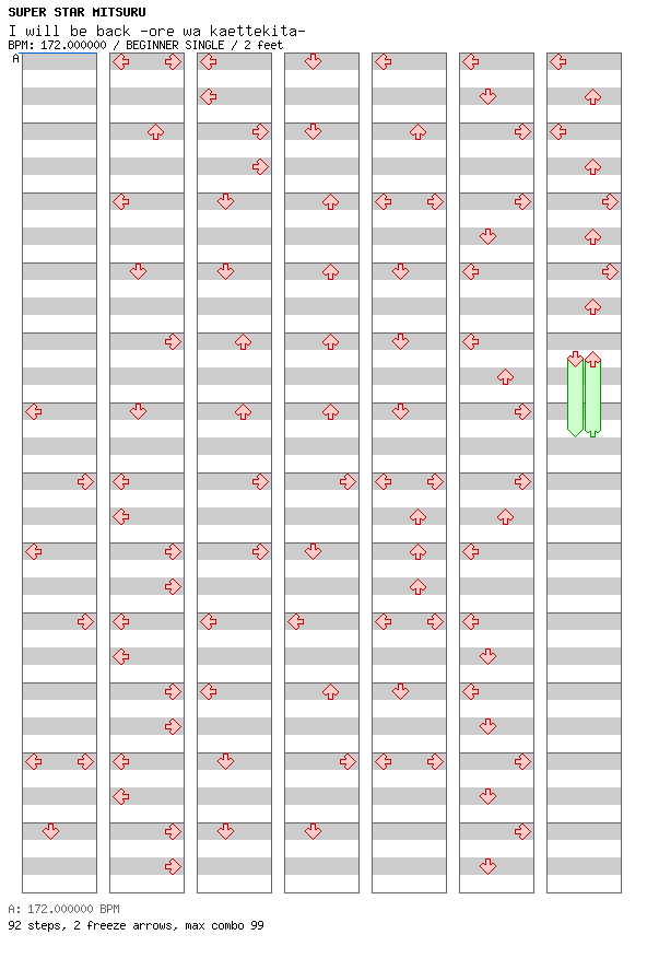 I will be back -ore wa kaettekita- / 4 / BEGINNER