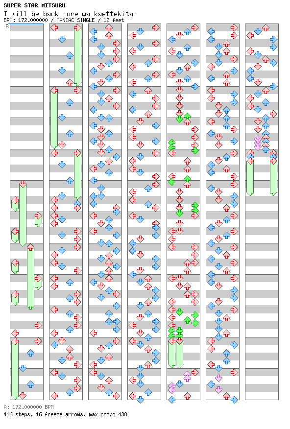 I will be back -ore wa kaettekita- / 4 / MANIAC