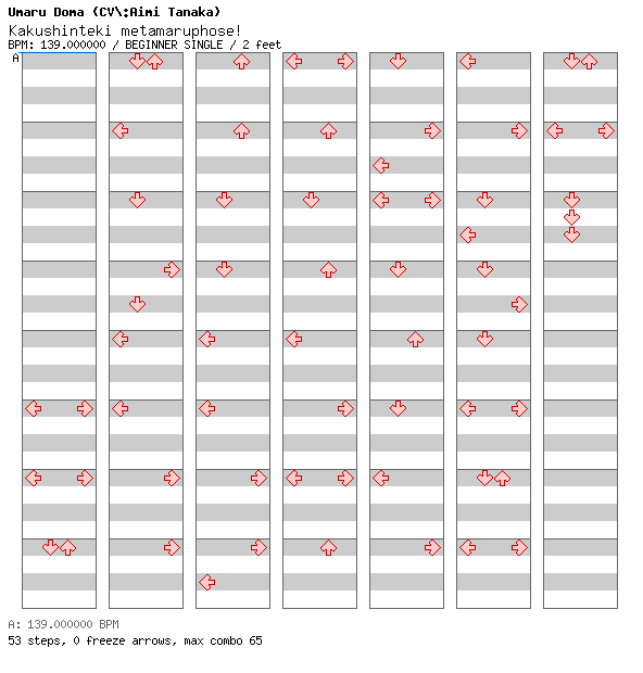 Kakushinteki metamaruphose! / 4 / BEGINNER