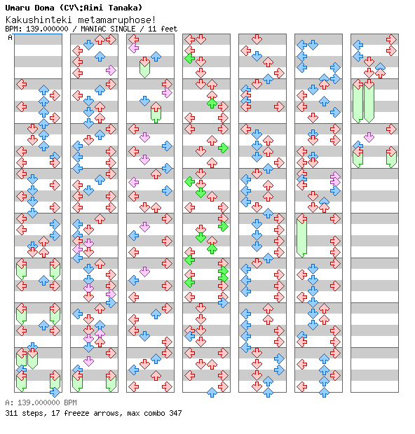Kakushinteki metamaruphose! / 4 / MANIAC