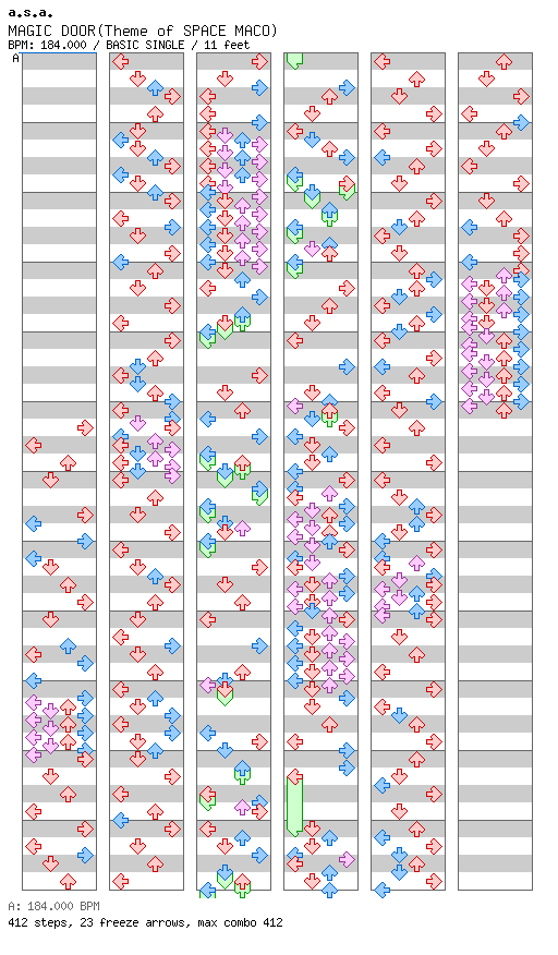 MAGIC DOOR(Theme of SPACE MACO) / 4 / BASIC