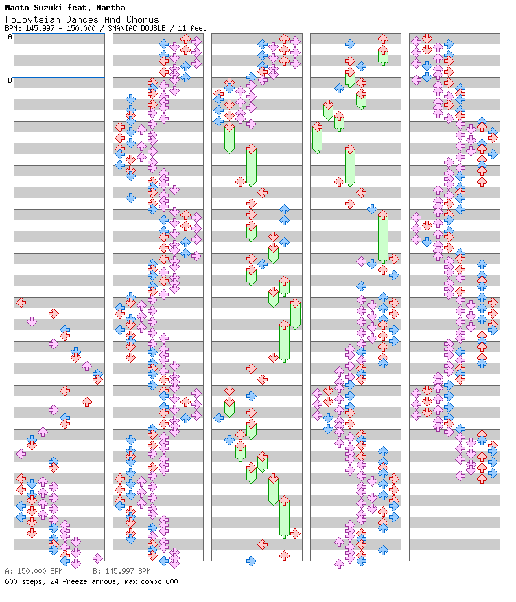 Polovtsian Dances And Chorus / 8 / SMANIAC