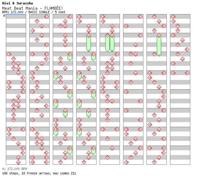 [Voiceless Week] - Meat Beat Mania - FLAMBÉE! / 4 / BASIC