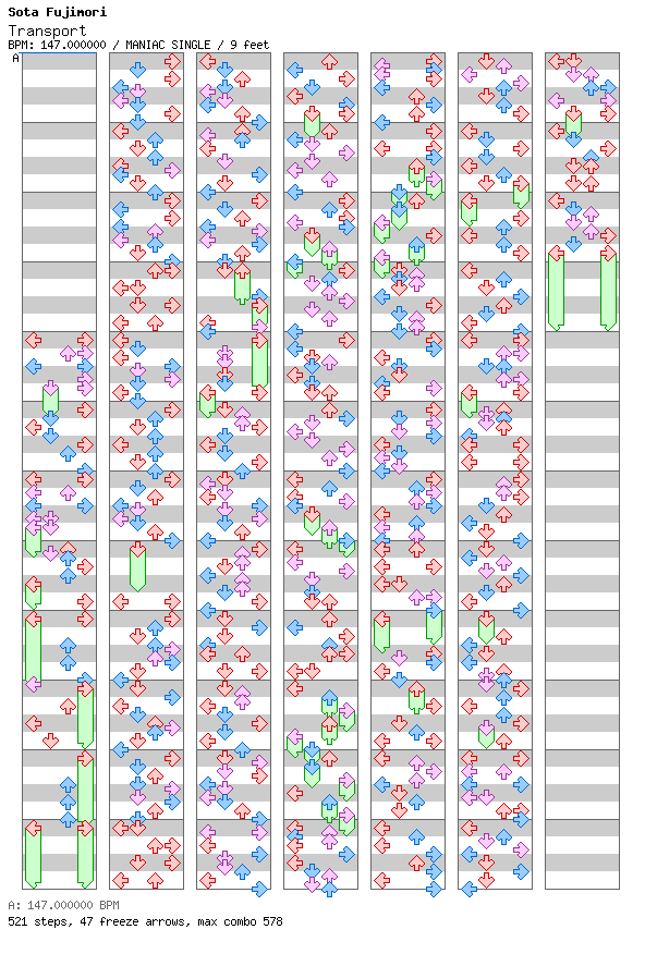 [Mid Speed] - Transport / 4 / MANIAC