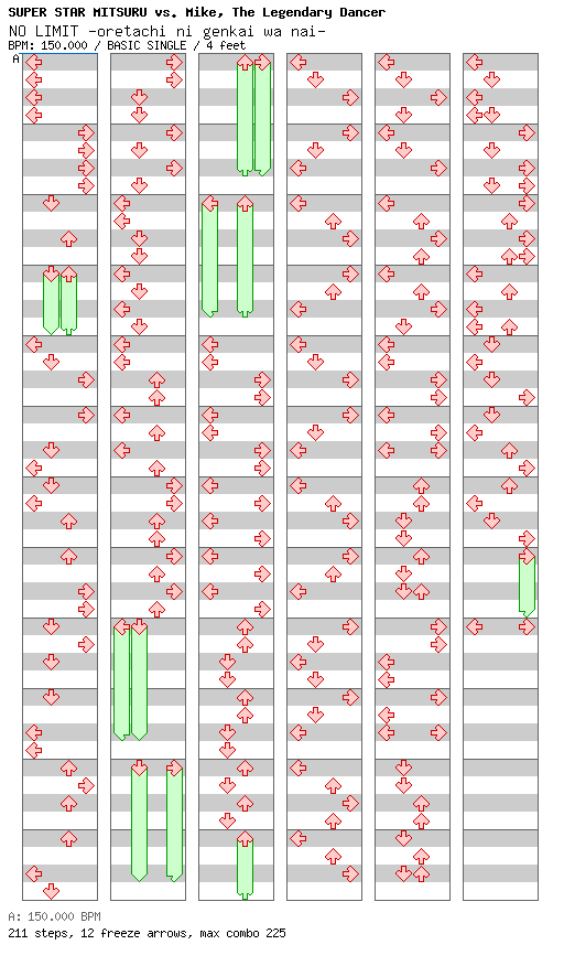 [Mid Speed] - NO LIMIT -oretachi ni genkai wa nai- / 4 / BASIC