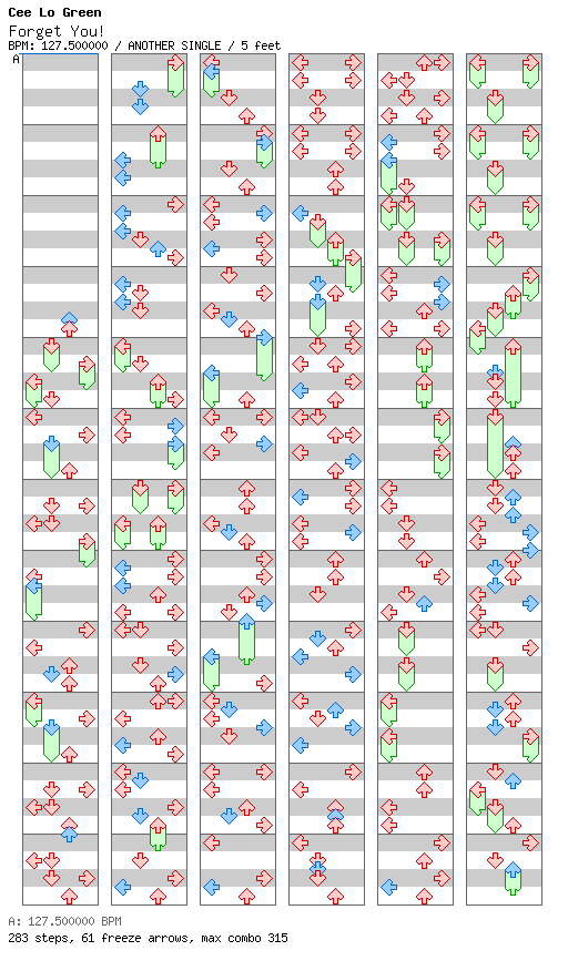 Forget You / 4 / ANOTHER