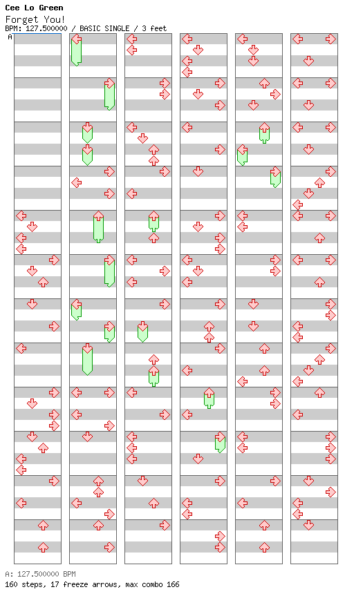 Forget You / 4 / BASIC