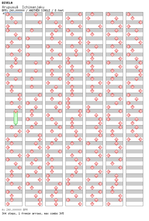 Arupusu Ichimanjaku / 4 / ANOTHER