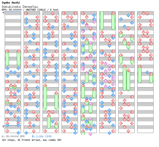 [Food Week] - Dokukinoko Densetsu / 4 / ANOTHER