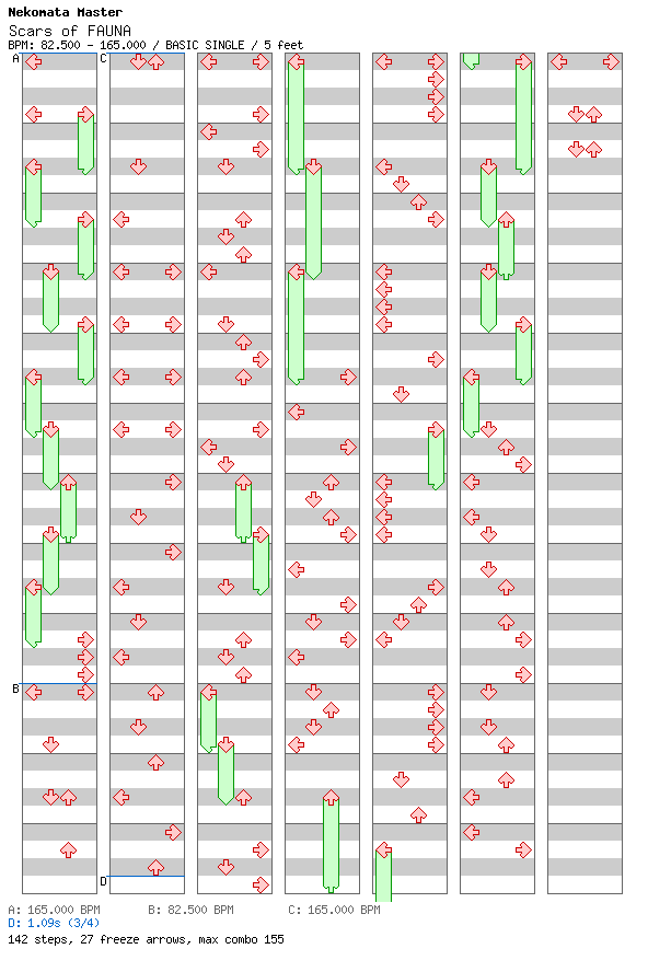 Scars of FAUNA / 4 / BASIC