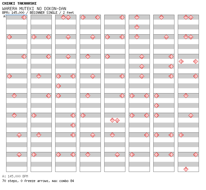 WARERA MUTEKI NO DOKON-DAN / 4 / BEGINNER