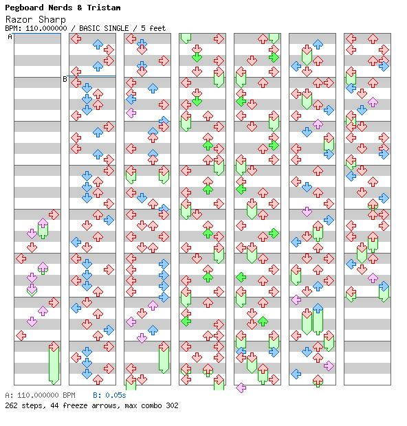 [Gimmick Week] - Razor Sharp / 4 / BASIC