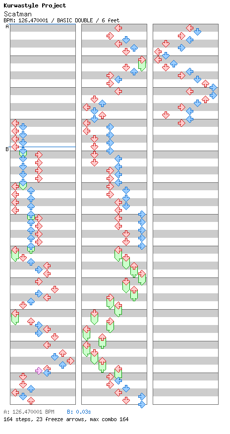 [Gimmick Week] - Scatman (Short Splitter RMX) / 8 / BASIC