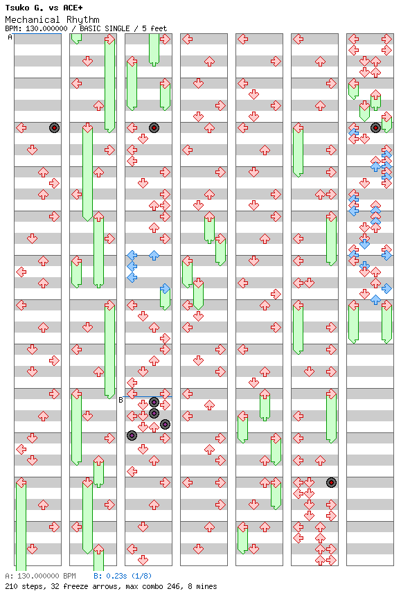 [You Won't See This In DDR V] - Mechanical Rhythm (KAZOO'd) / 4 / BASIC