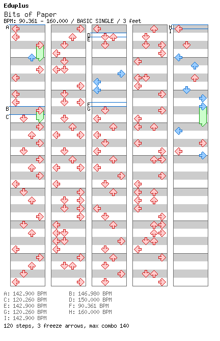 [You Won't See This In DDR V] - Bits Of Paper / 4 / BASIC