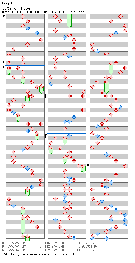 [You Won't See This In DDR V] - Bits Of Paper / 8 / ANOTHER