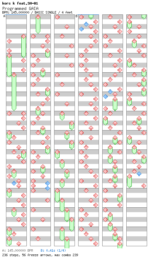 Programmed GAIA / 4 / BASIC