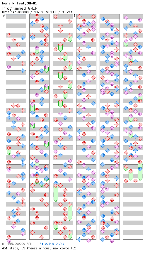 Programmed GAIA / 4 / MANIAC