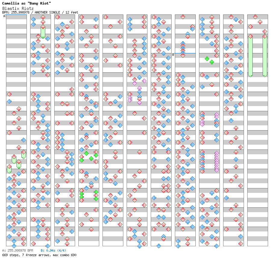 [You Won't See This in DDR V] - Blastix Riotz / 4 / ANOTHER