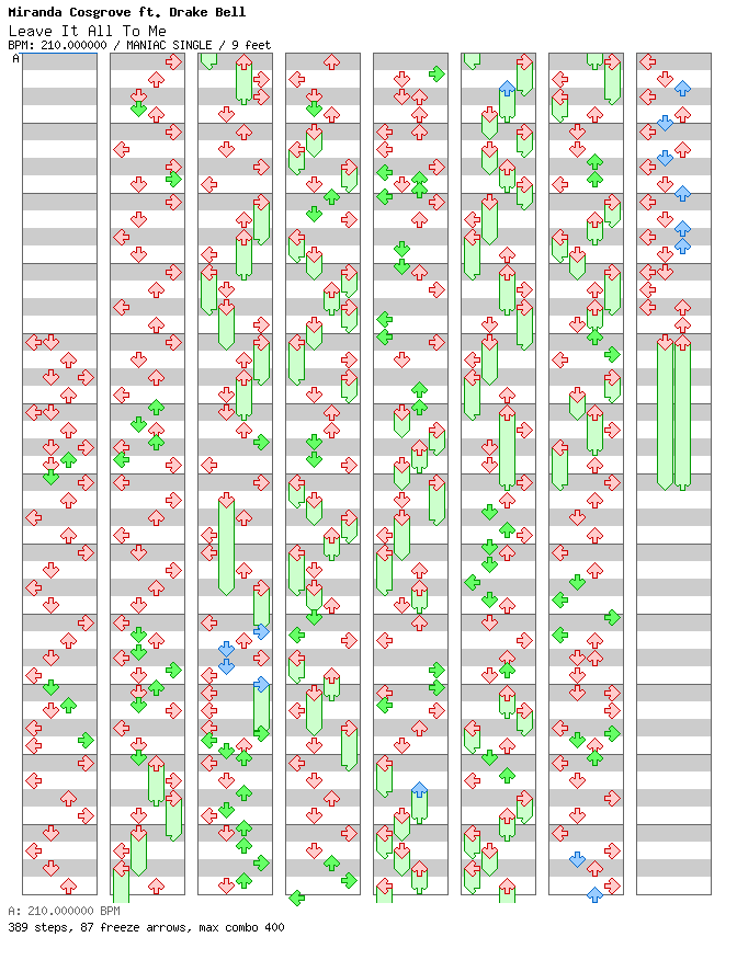 [You Won't See This In DDR V] - Leave It All To Me / 4 / MANIAC