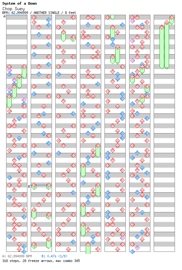 [You Won't See This in DDR V] - Chop Suey / 4 / ANOTHER