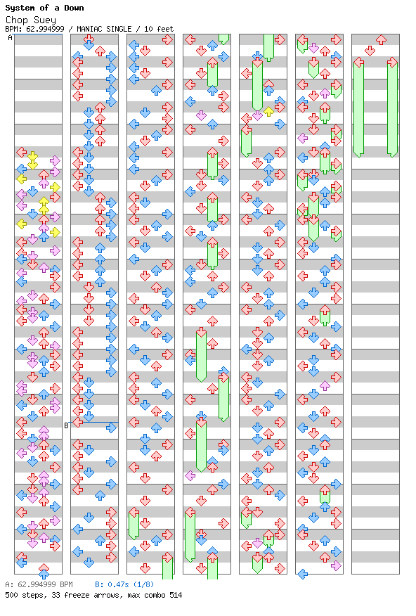 [You Won't See This in DDR V] - Chop Suey / 4 / MANIAC