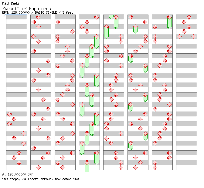 [You Won't See This in DDR V] - Pursuit of Happiness (Steve Aoki Remix) / 4 / BASIC