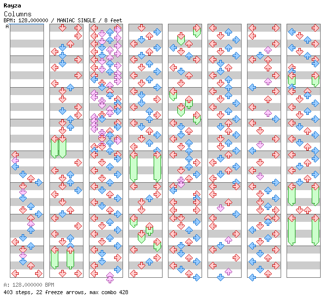[You Won't See This In DDR V] - Columns (Blue Square Mix) / 4 / MANIAC