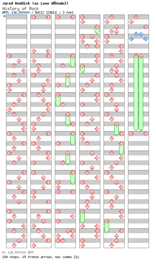 [You Won't See This In DDR V] - History of Rock / 4 / BASIC