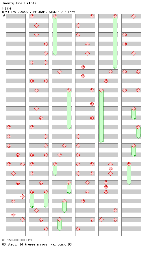 Ride / 4 / BEGINNER