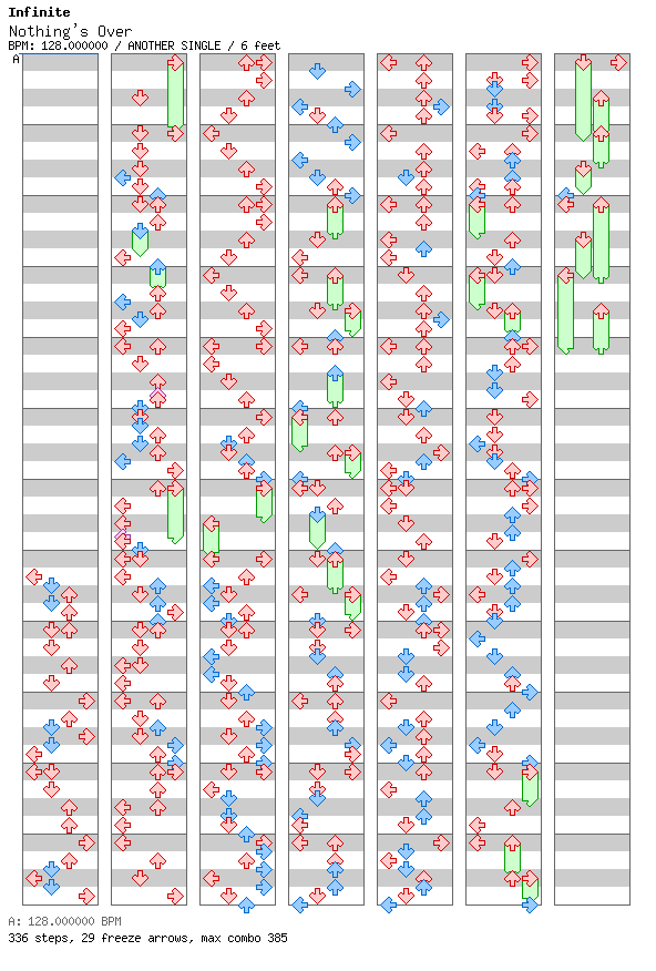 [Key Change] - Nothing's Over / 4 / ANOTHER