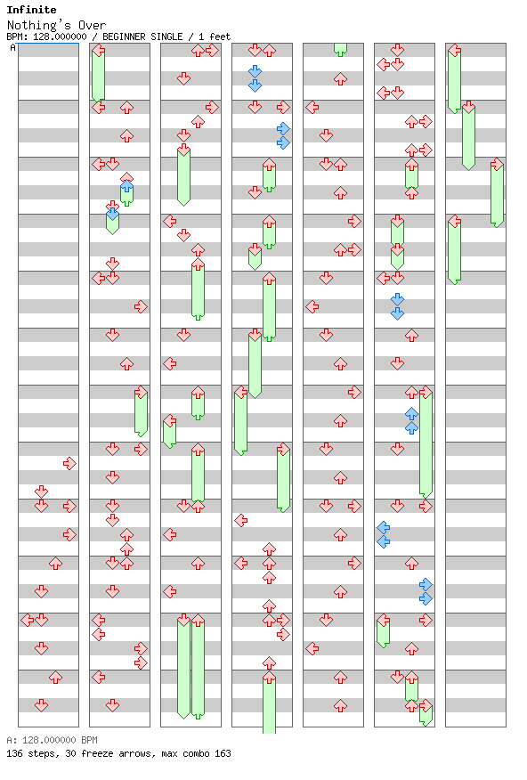 [Key Change] - Nothing's Over / 4 / BEGINNER