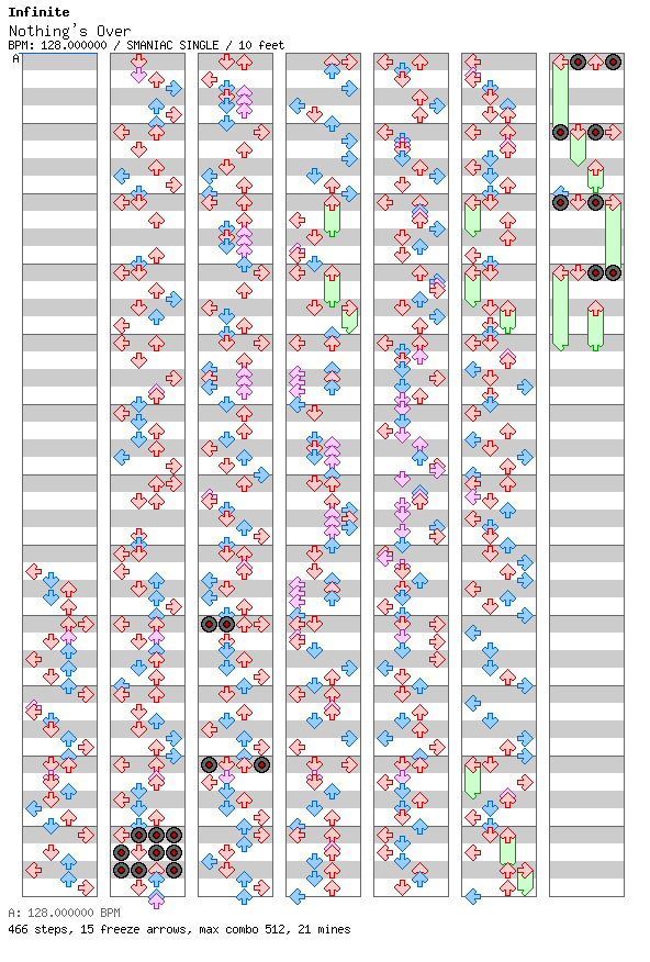 [Key Change] - Nothing's Over / 4 / SMANIAC