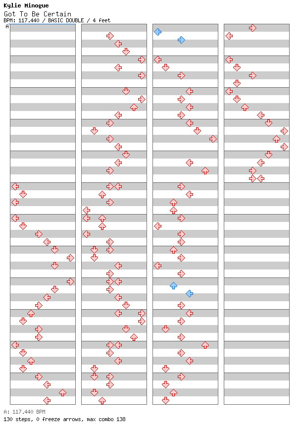 [Key Change] - Got To Be Certain / 8 / BASIC