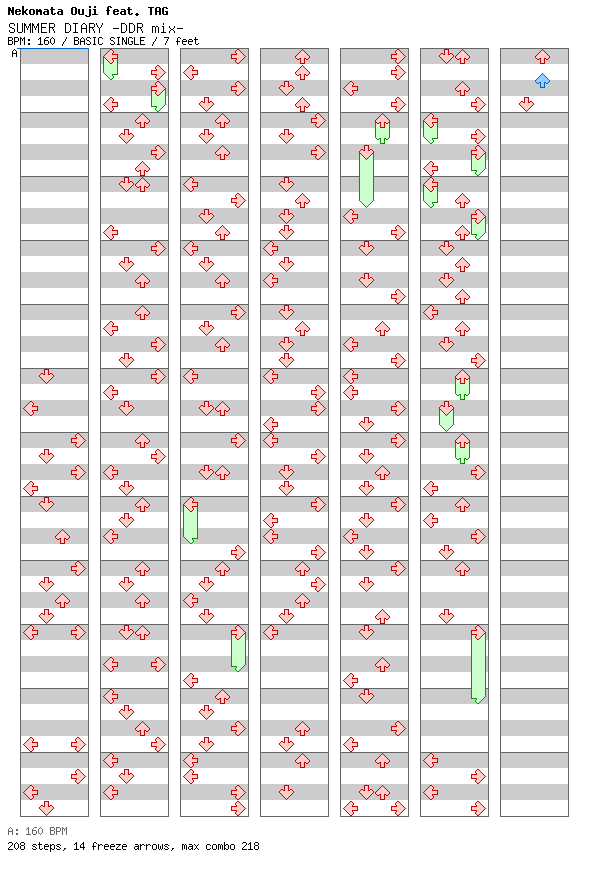 SUMMER DIARY -DDR mix- / 4 / BASIC