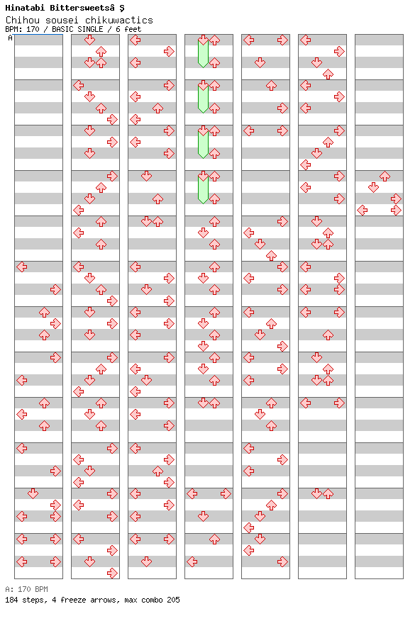 Chihou sousei chikuwactics / 4 / BASIC