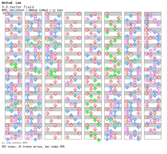 D.D.Vector Field / 4 / MANIAC