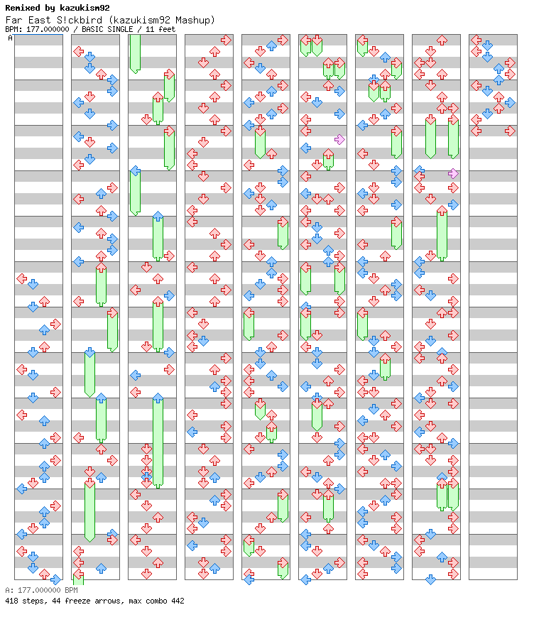 Far East S!ckbird (kazukism92 Mashup) / 4 / BASIC