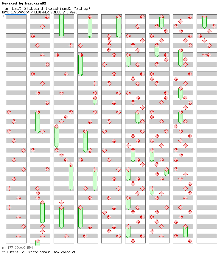 Far East S!ckbird (kazukism92 Mashup) / 4 / BEGINNER