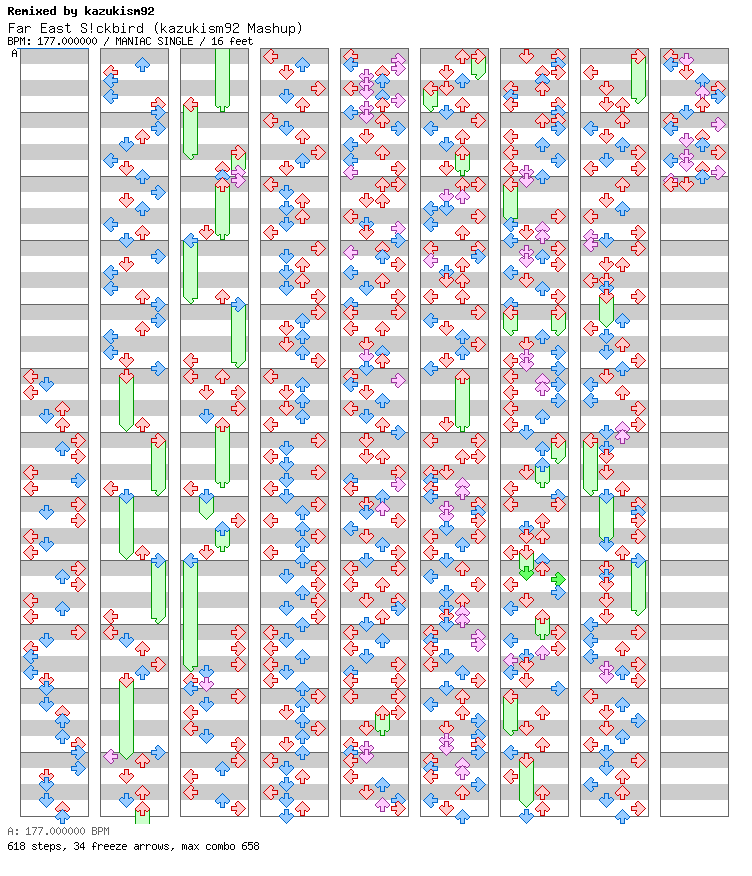 Far East S!ckbird (kazukism92 Mashup) / 4 / MANIAC
