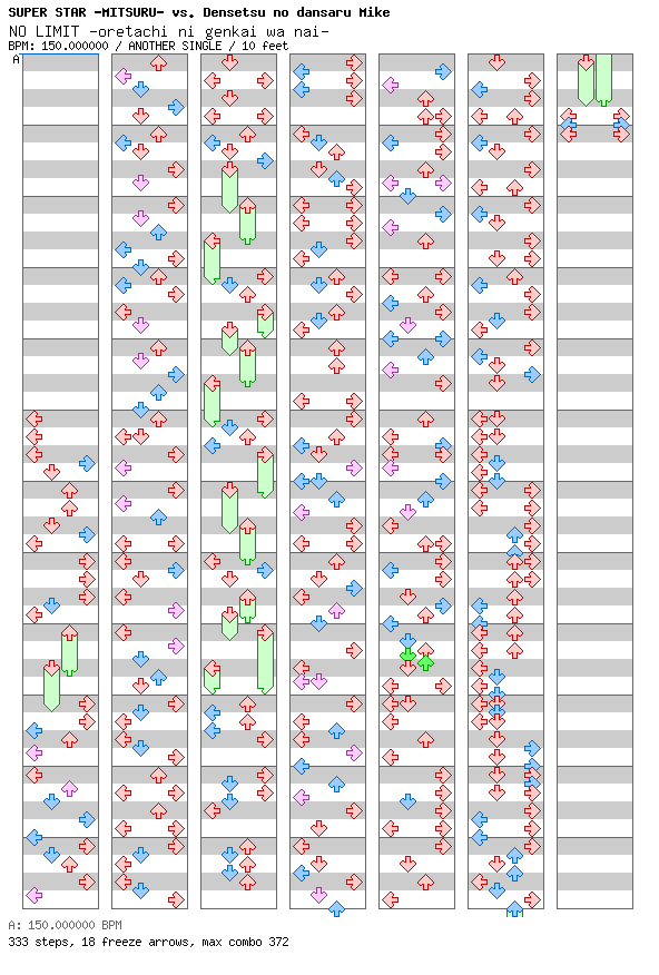 NO LIMIT -oretachi ni genkai wa nai- / 4 / ANOTHER