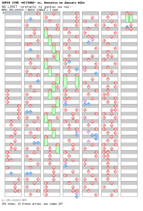 NO LIMIT -oretachi ni genkai wa nai- / 4 / BASIC