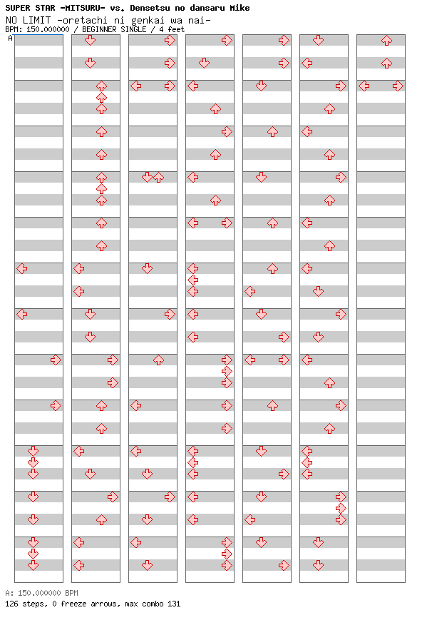 NO LIMIT -oretachi ni genkai wa nai- / 4 / BEGINNER