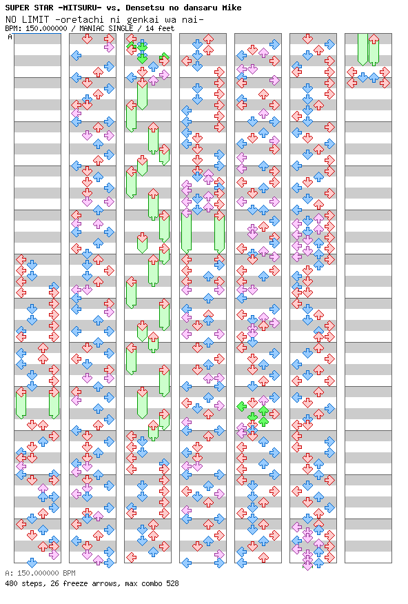 NO LIMIT -oretachi ni genkai wa nai- / 4 / MANIAC