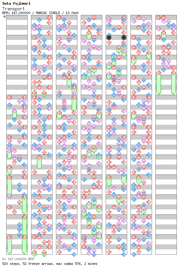 Transport / 4 / MANIAC