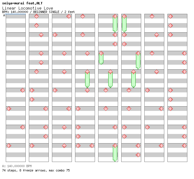 Linear Locomotive Love / 4 / BEGINNER